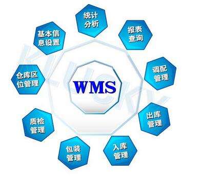 wms仓库管理系统的核心功能及作用