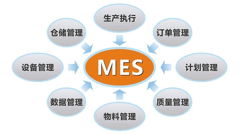 如何在企业里实施MES系统?