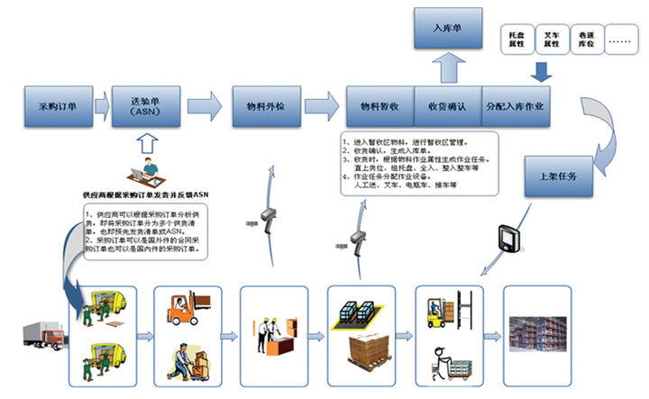 WMS功能介绍